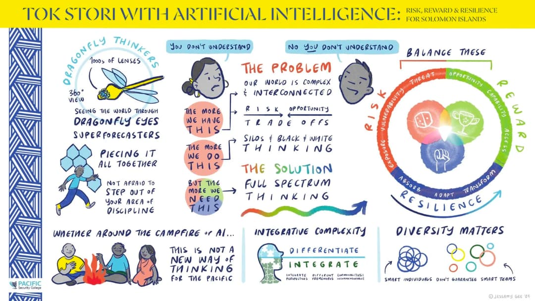 Pacific Security College Executive Leadership Training